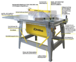 LESCHA CPFL 400 | Baukreissäge 400 V / 3,0 kW – Bild 3